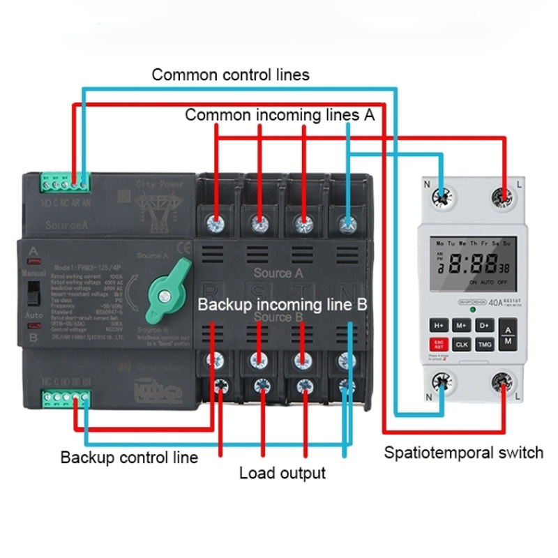 Interruptor de transferência automático de energia dupla fotovoltaica